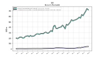 Allowance For Doubtful Accounts Receivable Current