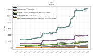 Cash And Cash Equivalents At Carrying Value