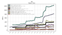 Cash And Cash Equivalents At Carrying Value