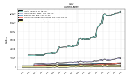 Cash And Cash Equivalents At Carrying Value