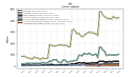 Contract With Customer Liability Current