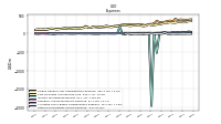 Other Nonoperating Income Expense