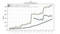 Finite Lived Intangible Assets Accumulated Amortization