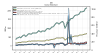 Other Comprehensive Income Loss Net Of Tax