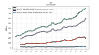 Inventory Work In Process Net Of Reserves