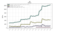 Liabilities Current