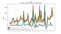 Net Cash Provided By Used In Financing Activities