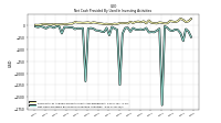 Net Cash Provided By Used In Investing Activities