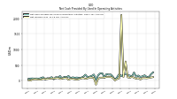 Net Income Loss