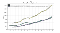 Accumulated Depreciation Depletion And Amortization Property Plant And Equipment