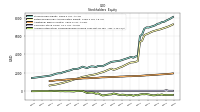 Accumulated Other Comprehensive Income Loss Net Of Tax