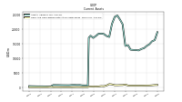 Cash And Cash Equivalents At Carrying Value