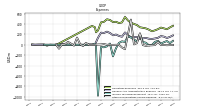 Other Nonoperating Income Expense