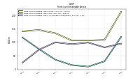 Finite Lived Intangible Assets Net