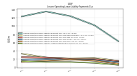 Lessee Operating Lease Liability Undiscounted Excess Amount