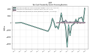 Proceeds From Payments For Other Financing Activities