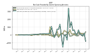 Net Cash Provided By Used In Operating Activities