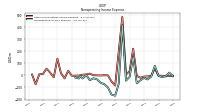 Nonoperating Income Expense