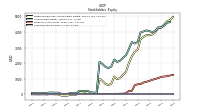 Common Stock Value