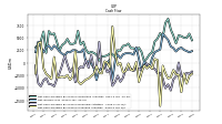 Net Cash Provided By Used In Investing Activities