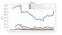 Prepaid Expense And Other Assets Current