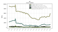 Employee Related Liabilities Current