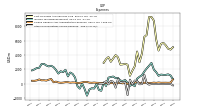 Other Nonoperating Income Expense