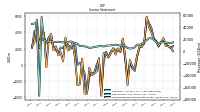 Net Income Loss