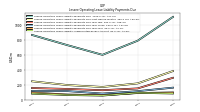 Lessee Operating Lease Liability Payments Due Year Four