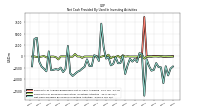 Net Cash Provided By Used In Investing Activities