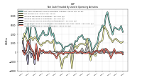 Increase Decrease In Accounts Payable