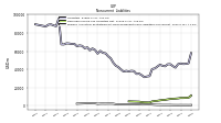 Pension And Other Postretirement Defined Benefit Plans Liabilities Noncurrent