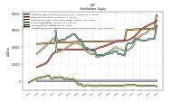 Accumulated Other Comprehensive Income Loss Net Of Tax