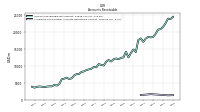 Allowance For Doubtful Accounts Receivable Current