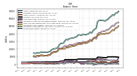 Stockholders Equity