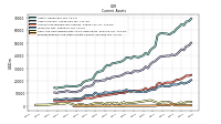 Prepaid Expense And Other Assets Current