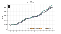 Operating Lease Liability Current