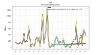 Dividends Common Stock Cash