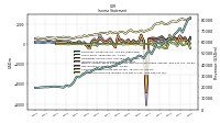 Other Comprehensive Income Loss Net Of Tax