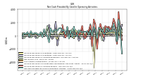 Net Cash Provided By Used In Operating Activities