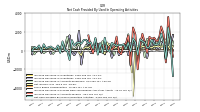 Increase Decrease In Prepaid Deferred Expense And Other Assets