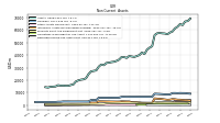 Deferred Income Tax Assets Net