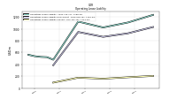 Operating Lease Liability Current