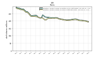 Weighted Average Number Of Shares Outstanding Basic