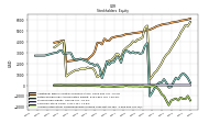 Accumulated Other Comprehensive Income Loss Net Of Tax