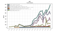 Inventory Net