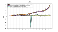 Cost Of Goods And Services Sold