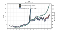 Net Income Loss