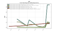 Lessee Operating Lease Liability Payments Due Next Twelve Months