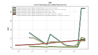 Lessee Operating Lease Liability Undiscounted Excess Amount